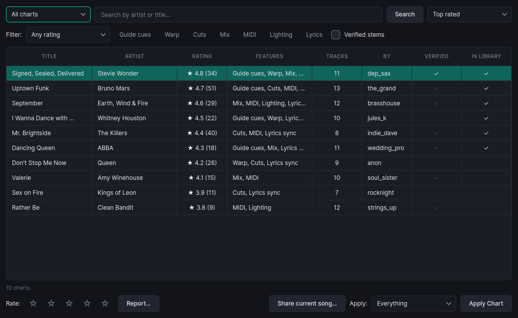 TraxxTool Community Charts browser: shared arrangements with star ratings, feature badges, verified-stems marks and an Apply button
